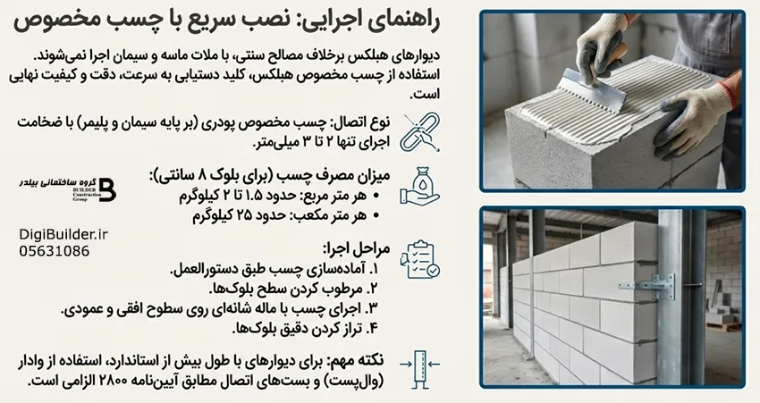 راهنمای نصب و اجرای بلوک هبلکس 8 سانتی