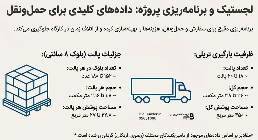 باربری و ظرفیت هر پالت هبلکس 8 سانتی