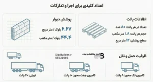 تعداد بلوک هبلکس ۱۵ سانتی در هر پالت و ظرفیت حمل