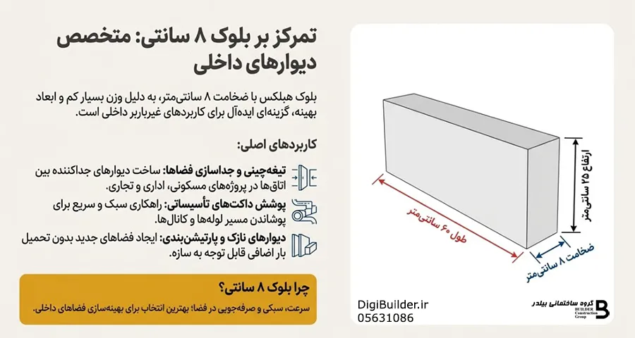هبلکس ۸ سانتی متخصص دیوارهای داخلی