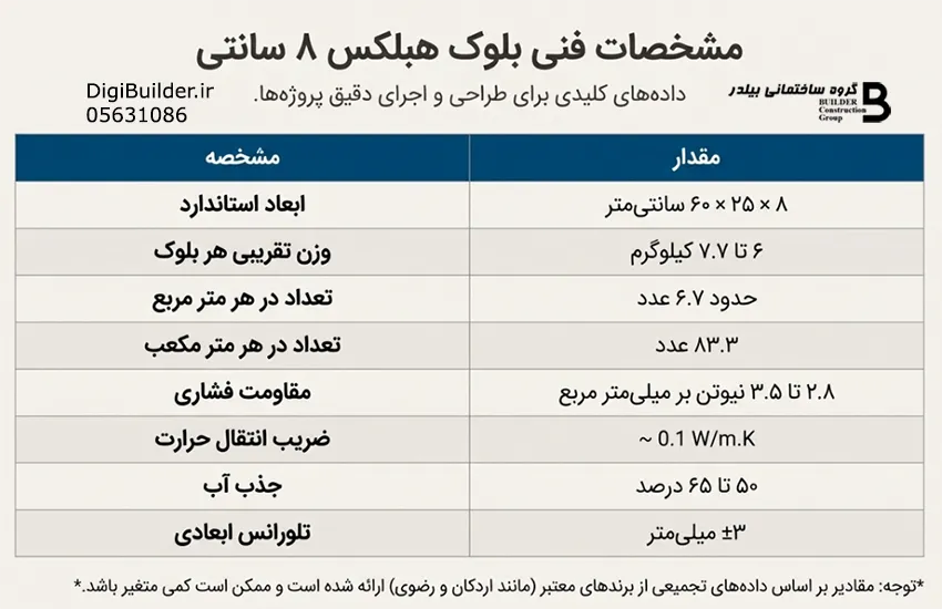 مشخصات فنی هبلکس 8 سانتی