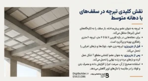 نقش کلیدی تیرچه 6 متری در سقف هایی با دهانه متوسط