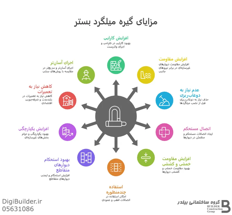 مزایای گیره میلگرد بستر