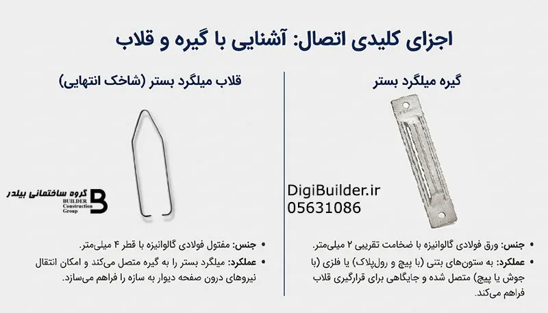 اجزای کلیدی اتصال: آشنایی با گیره و قلاب میلگرد بستر
