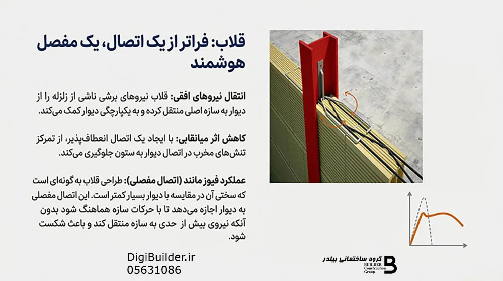 اتصال قلاب میلگرد بستر