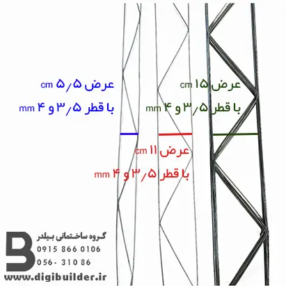 قیمت میلگرد بستر