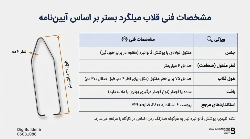 مشخصات فنی قلاب میلگرد بستر