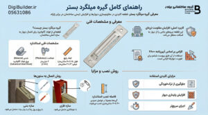 راهنمای کامل گیره میلگرد بستر