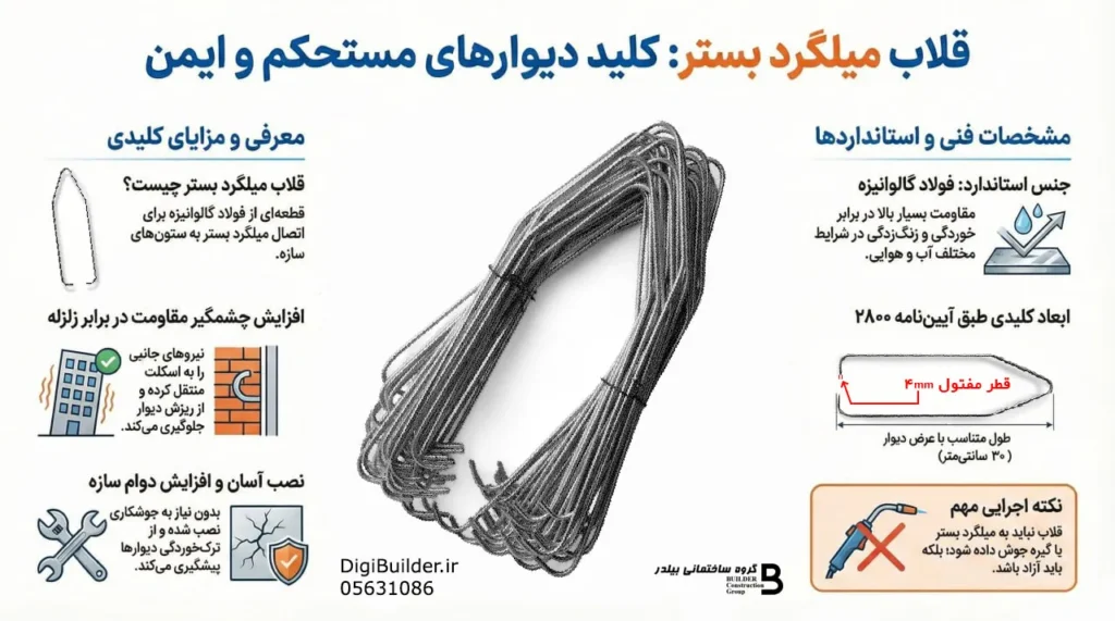 قلاب میلگرد بستر
