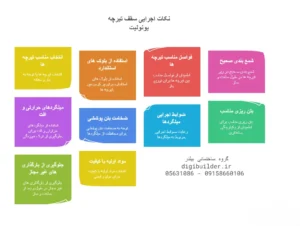 نکات اجرایی سقف تیرچه یونولیت به طور خلاصه