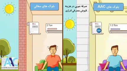 عایق حرارتی بودن بلوک هبلکس