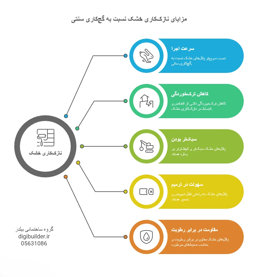 مزایای نازک‌ کاری خشک نسبت به گچ‌ کاری سنتی