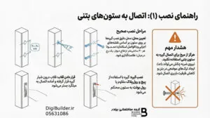 راهنمای نصب گیره میلگرد بستر به ستون های بتنی