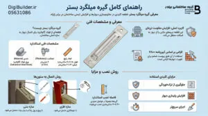 راهنمای کامل گیره میلگرد بستر