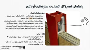 راهنمای نصب گیره میلگرد بستر به ستون های فولادی