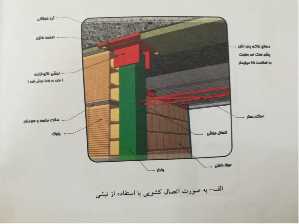 بند 6-1-4-2-3 پیوست 6 آیین نامه 2800