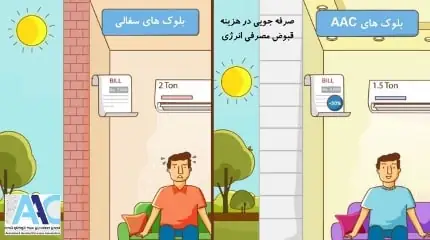 عایق حرارتی بودن بلوک هبلکس