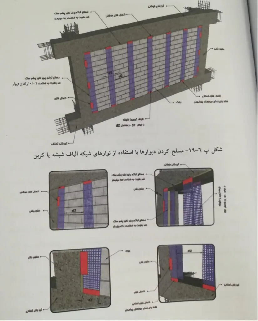 بند 6-1-4-2-10 پیوست 6 آیین نامه 2800
