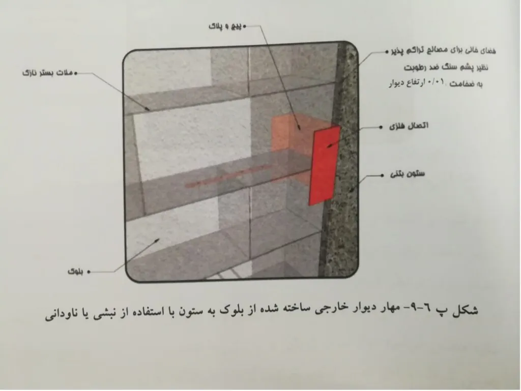 بند 6-1-4-2-5-الف پیوست 6 آیین نامه 2800