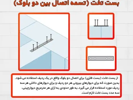 بست تخت فلزی بلوک هبلکس