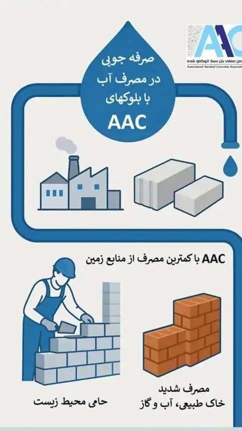 هبلکس و تاثیر آن در مصرف آب